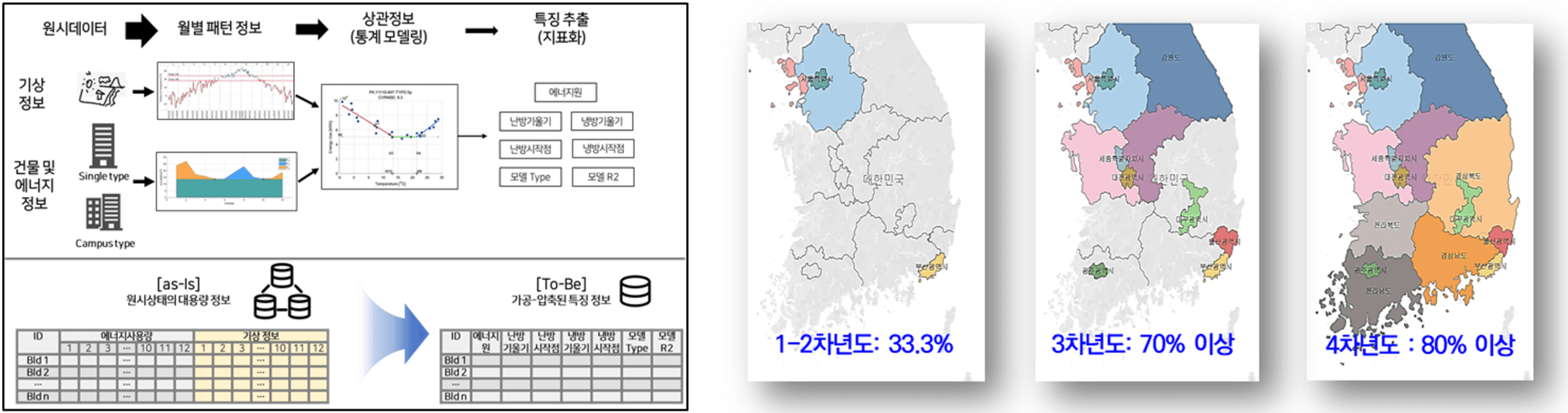 활용 용도로 세분화한 지표 이미지
