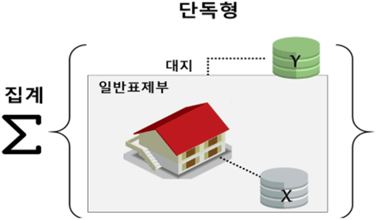 활용 용도로 세분화한 지표 이미지