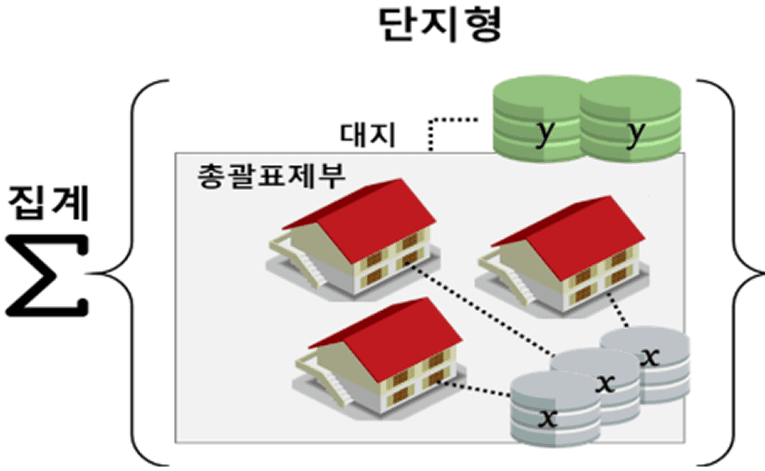 활용 용도로 세분화한 지표 이미지