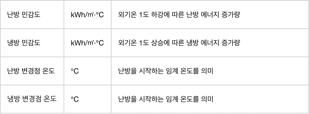 활용 용도로 세분화한 지표 이미지