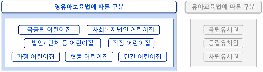 영유아시설 평가대상