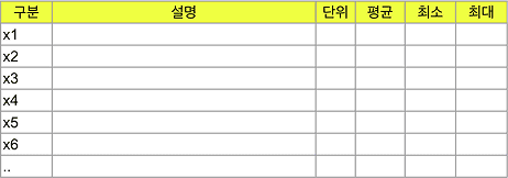 사용된 영향 인자 변수 목록 표