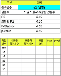난방 모델 정보 표