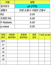기저 모델 정보 표