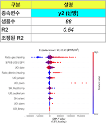 난방 모델 정보 표