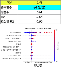 기저 모델 정보 표