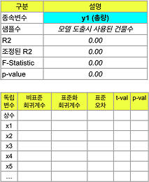 총량 모델 정보 표