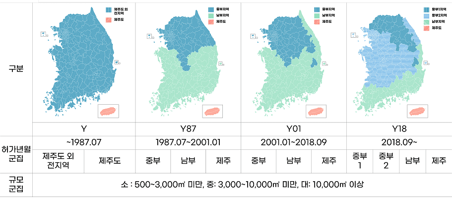 군집기준