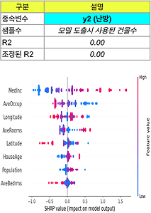 난방 모델 정보 표