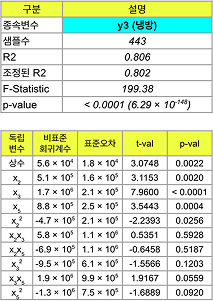 냉방 모델 정보 표