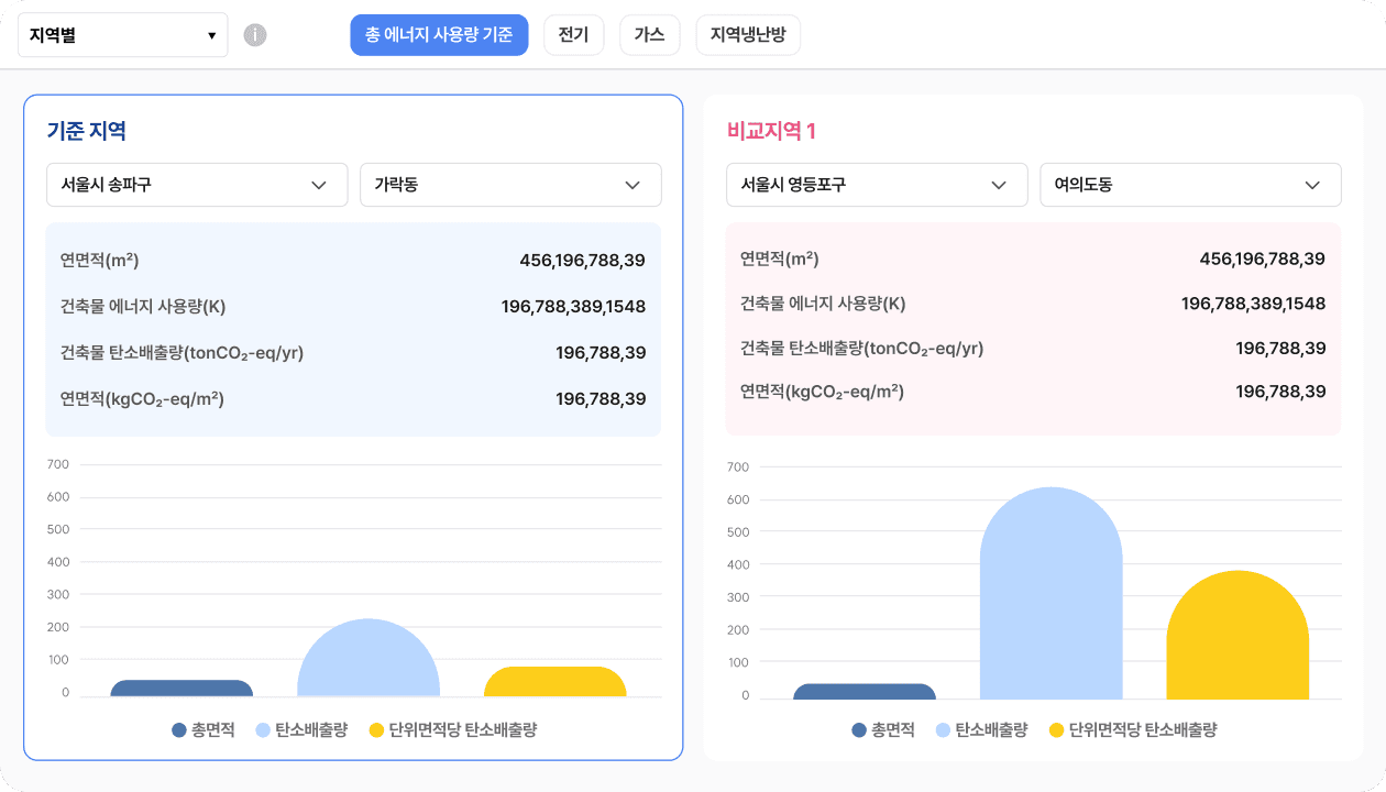 건물 비교분석