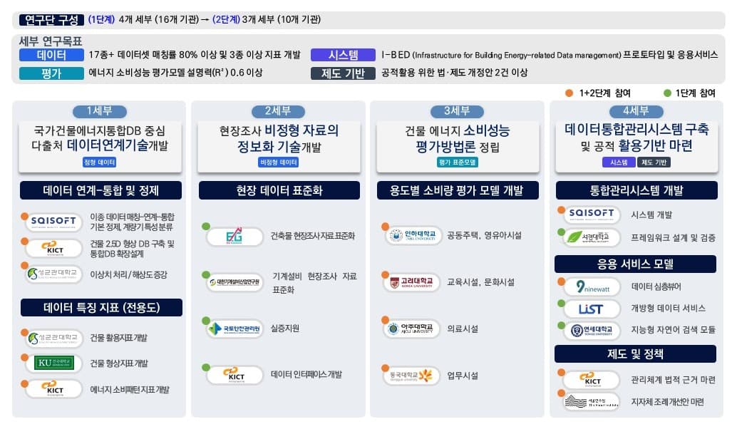 연구단 구성 이미지