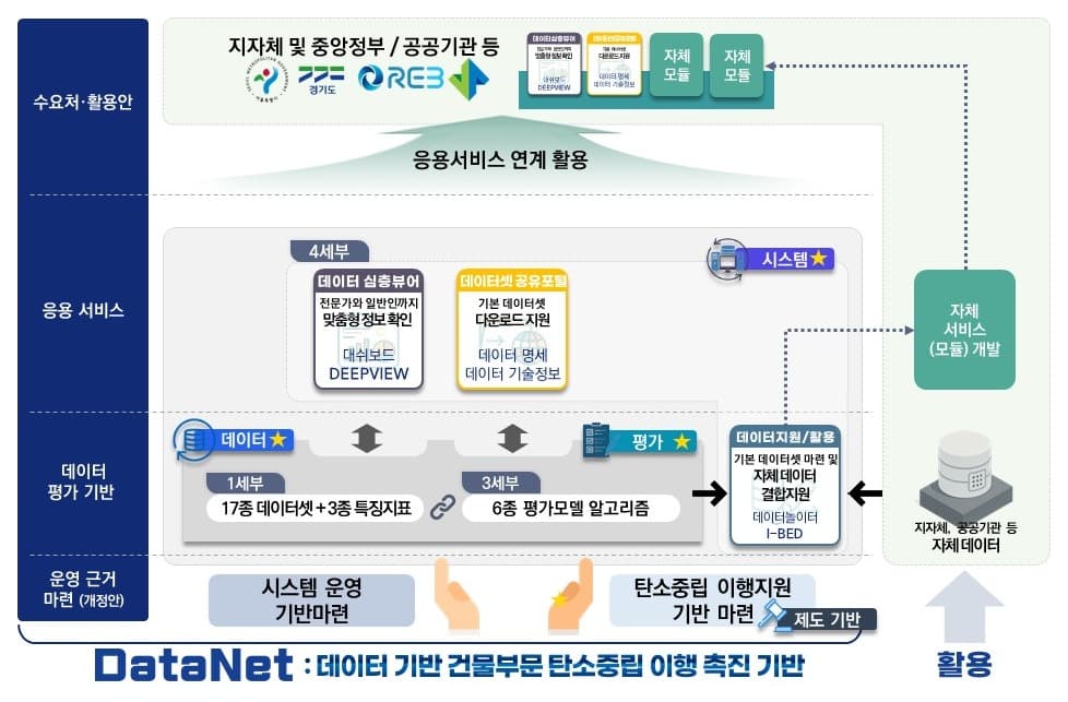 사업 구성 이미지