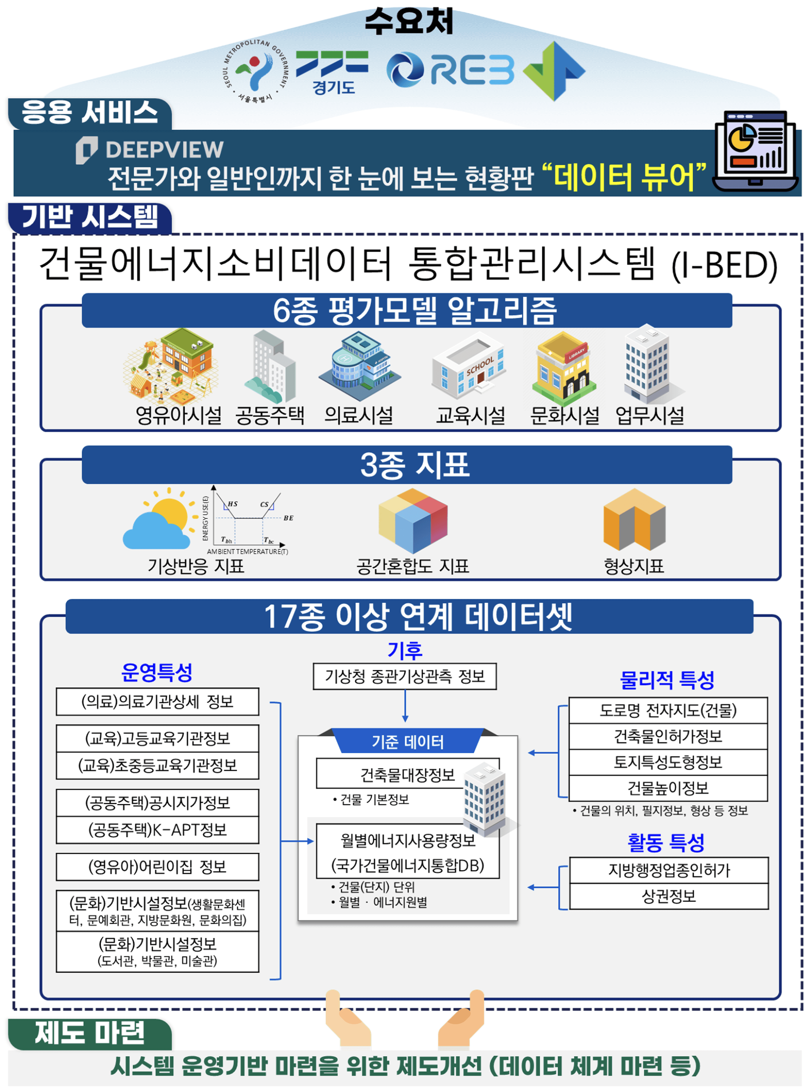 연구단 구성 이미지