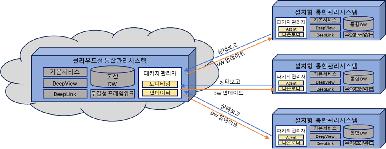 연계도 이미지