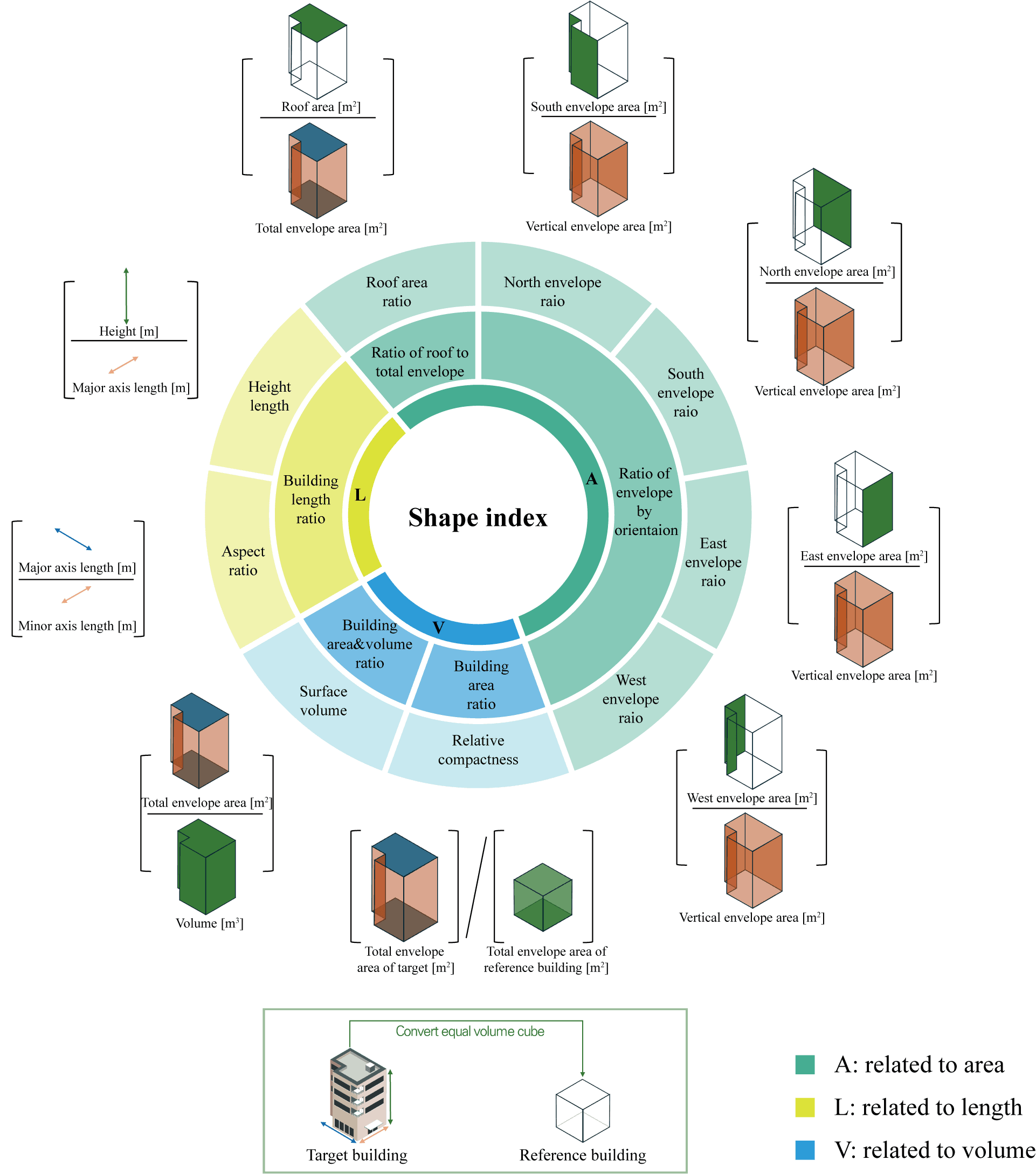 Shape Index Image