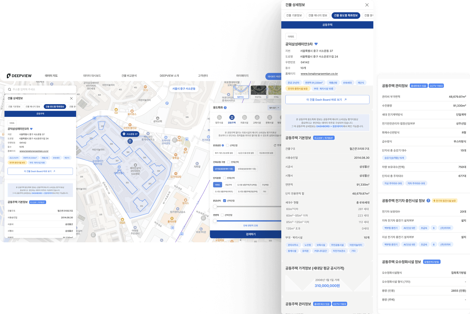 건물 용도별 에너지 소비ㆍ성능평가