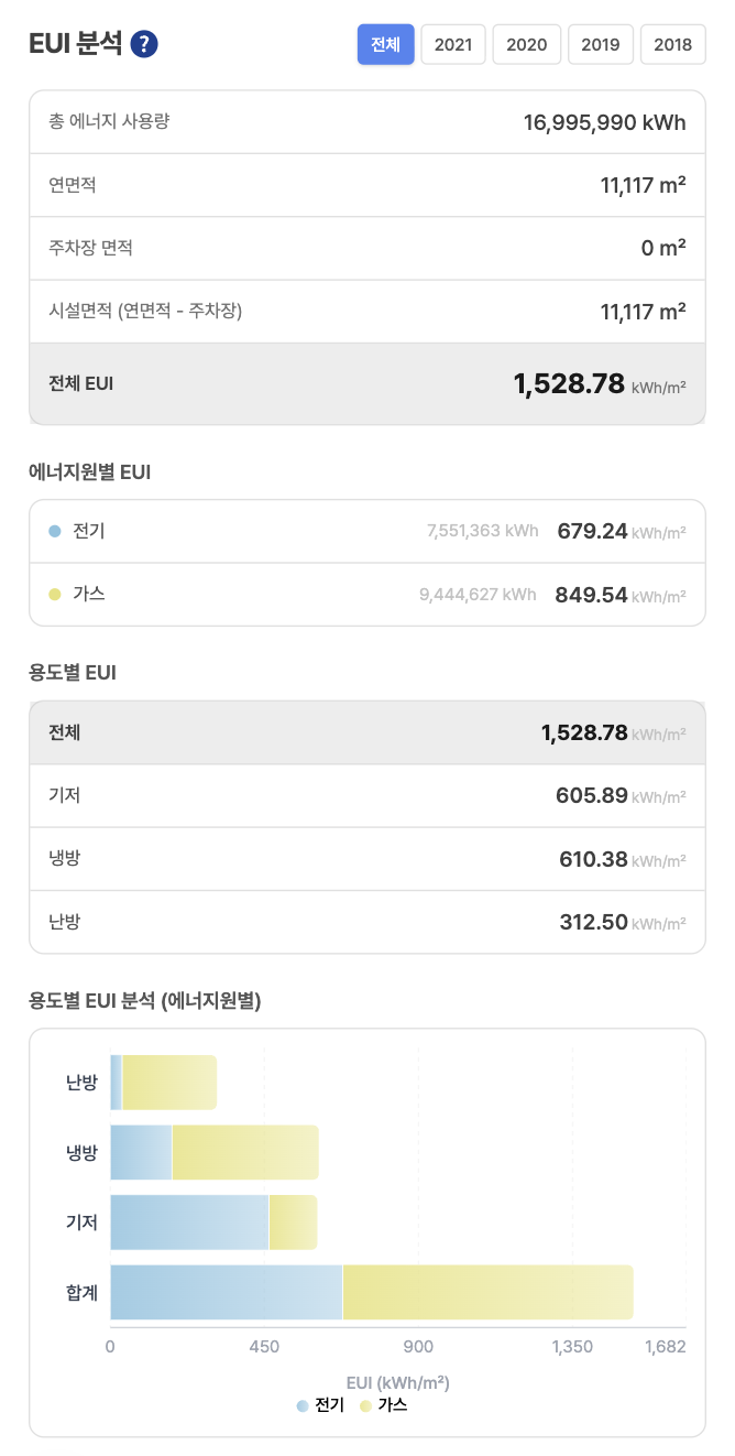 EUI 카드와 등급 배지