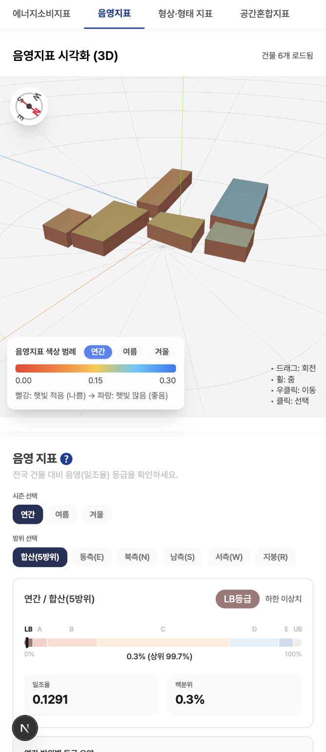 음영지표 카드