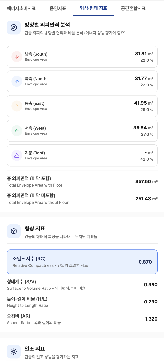 형상형태지표 카드