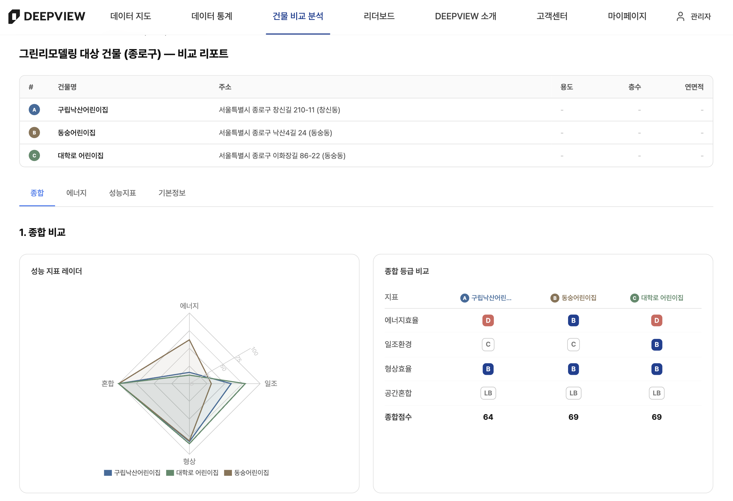 기준 건물 표시와 차이 강조
