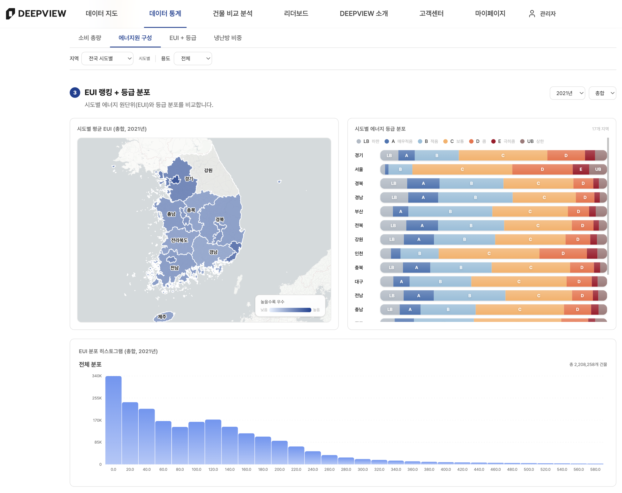 시·도별 비교 차트와 시계열 선택기